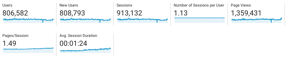 advertise ARLDT traffic